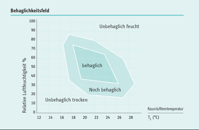 Bestes Gerät im Klimaanlagen-Vergleich der Stiftung Warentest: das Inverter-Singlesplitgerät CAWR 25i von STIEBEL ELTRON