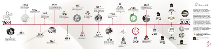 Hahnemuehle Timeline 2020_EN.png