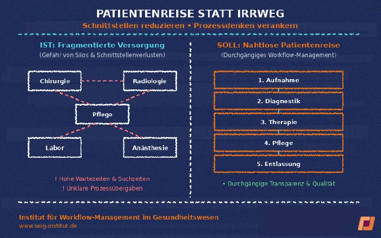 IWiG - Patientenreise statt Irrweg.png