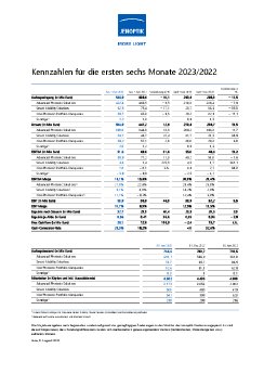 jenoptik-kennzahlen-q2-h1-2023.pdf