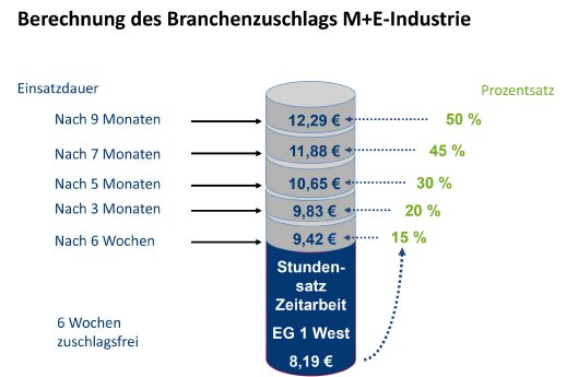 M+E-Industrie-2.jpg