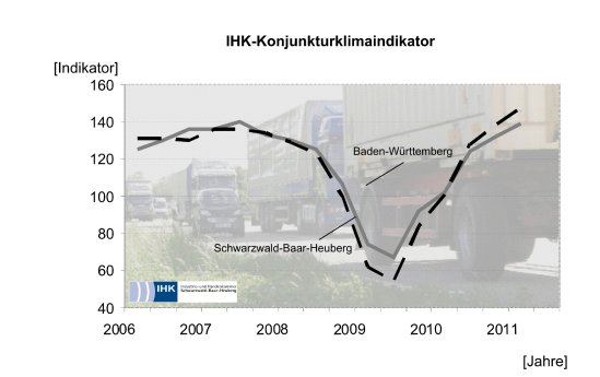 ihk_klimaindikator_jahresbeginn_2011.jpg