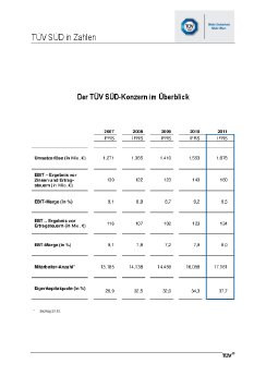 TUEV SUED in Zahlen 2011.pdf