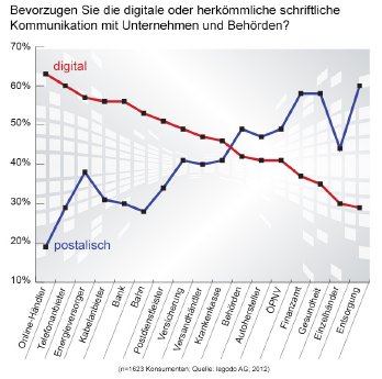 Research_Kommunikationskanaele_Grafik1_JPG.jpg