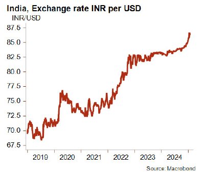 Graph1_India_Feb2025.jpg