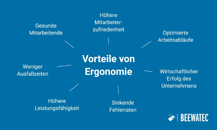 Vorteile von Ergonomie am Arbeitsplatz - BeeWaTec Blog DE.png