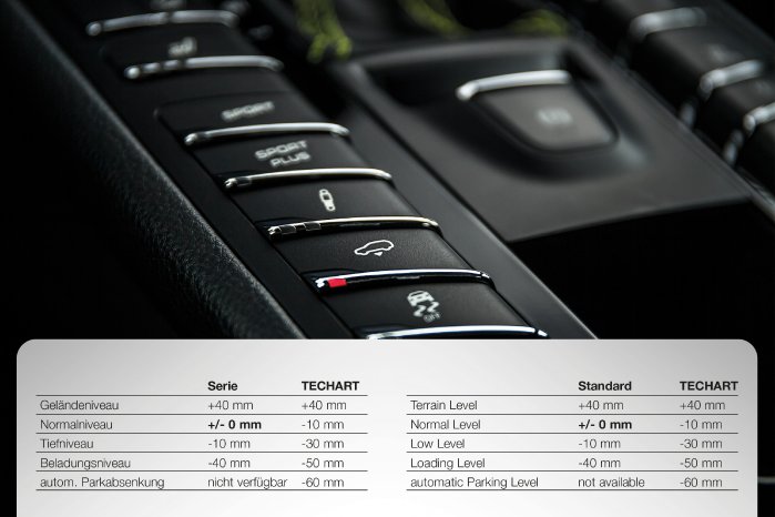 TECHART_B95_03_AllLevels_compared.jpg