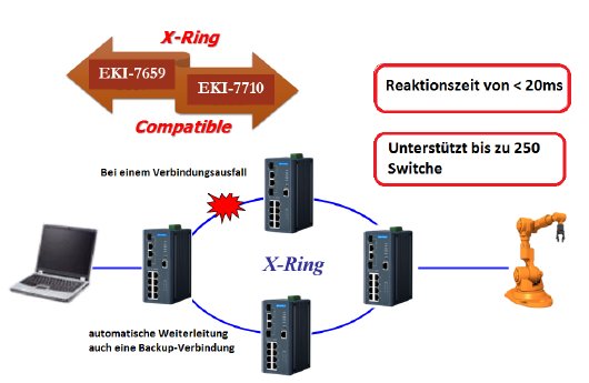 x-ring-topologie.png