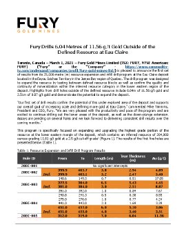 01032021_FURY_EN_Eau Claire Resource Expansion.pdf