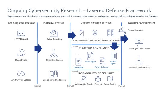 CypSec_Layered_Defense_Framework.png