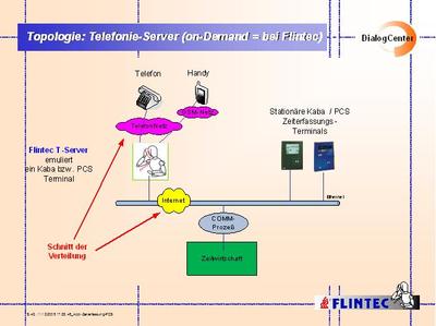 2010 Zeiterfassung ManagedServices