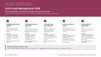 Übersichtsgrafik zum Anti-Fraud-Management 2026: Fünf Prüfungsfelder mit je passender Lösung aus dem 90-Tage-Plan. Deepfakes erfordern KI-Szenarien in Risikoanalyse und Freigaben, Echtzeitbetrug abgesicherte Zahlungsprozesse, CEO-Fraud ein Stopprecht ohne Hierarchiedruck. Insider- und Drittrisiken verlangen die Prüfung exponierter Rollen, der Verdachtsfall einen getesteten Incident-Prozess. Jede Lösung nennt die maßgebliche Norm.