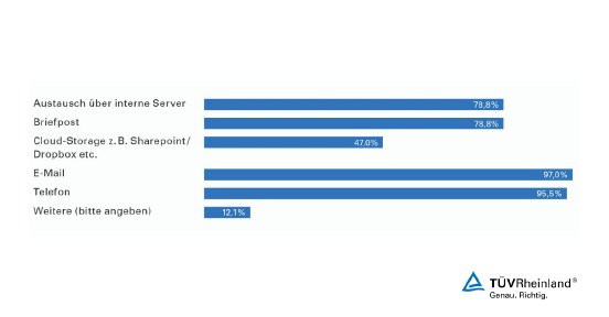 Smart City Readiness Infografik 3.jpg