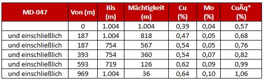 Tabelle1.PNG