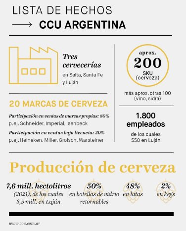 Lista de hechos - CCU Argentina.jpg