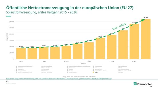 PVerzeugung-EU-2015-2026.jpg