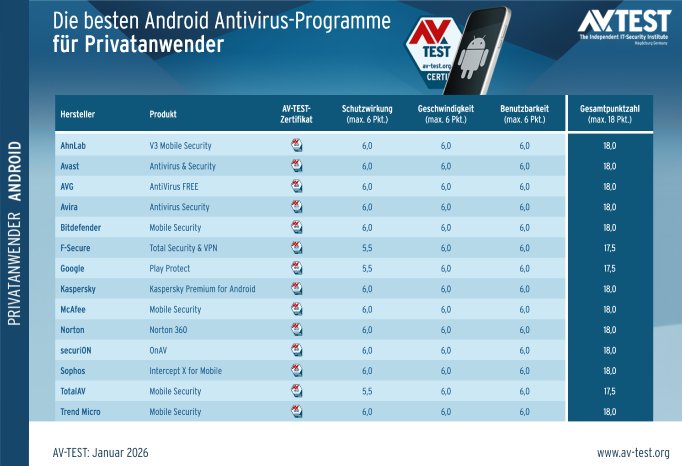 avtest_2026-01_privatanwender_android_tabelle_de.png