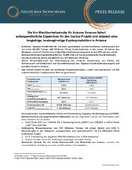 201025_DE_ASCU Cactus PFS.pdf