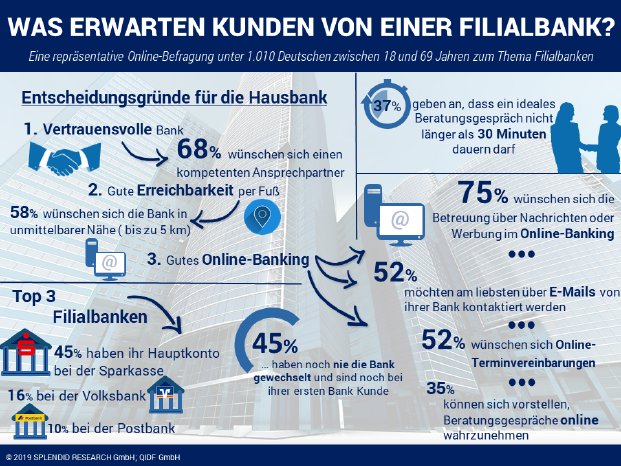 Infografik-QIDF-Privatkunden-in-Filialbanken-2019-02-06.png