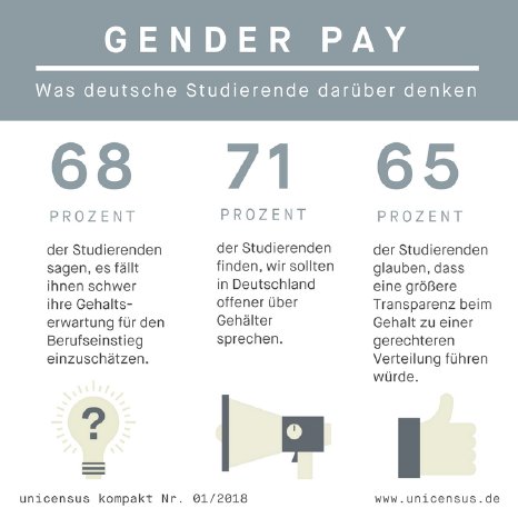 Infografik unicensus kompakt_Gender Pay_3.jpg