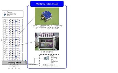 Epson Sensing System Selected for Use in Building Health Monitoring System