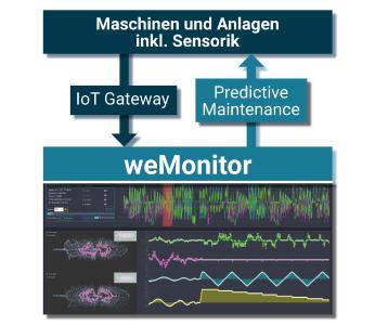 weMonitor