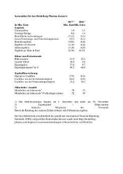 Kennzahlen für den Heidelberg Pharma.pdf