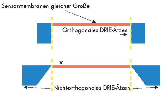 Abbildung 5_DE.png