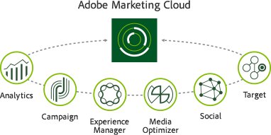 marketing-cloud-diagram-382x191.png
