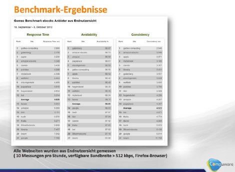 Compuware_Benchmark_Ergebnisse.jpg