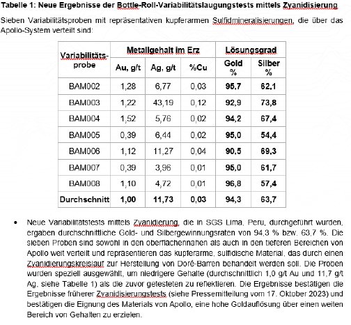 Tabelle 1.PNG