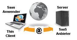 SaaS Software ESCROW von Software ESCROW International GmbH (S.E.I.)