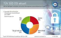 grafik-dsi-aktuell-2018-01-300dpi_250x156.jpg