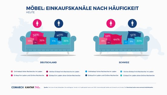 Infografik-Möbel-Männer-Frauen-v2.png