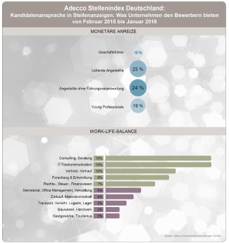 adecco-Grafik-2016-02-Kandidatenansprache.jpg