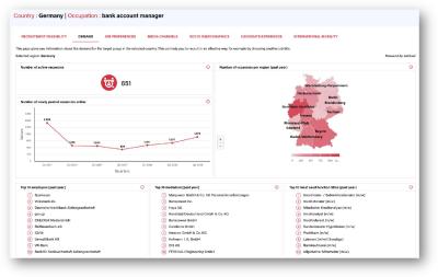 Beispiel Dashboard - Analysedaten Arbeitsmartsituation