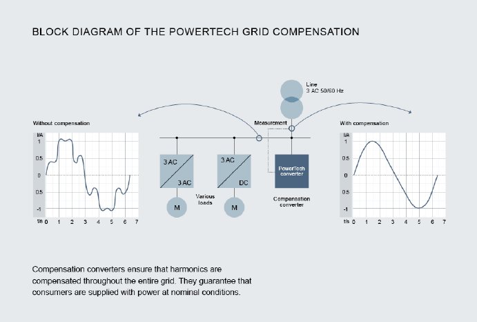 Pic2_KB Powertech_Grid Compensation_english.jpg