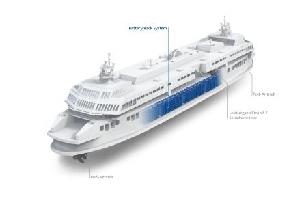 ABB Marine & Ports setzt auf Freudenberg-Batterien von XALT Energy für neue Fähren zwischen Dover und Calais (Copyright: Freudenberg Sealing Technologies 2020)