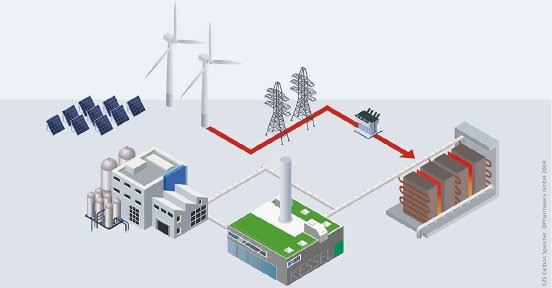 Pharmaserv-Carbon-Speicher-Energiewende-Pharmapark-Berhingwerke.jpg