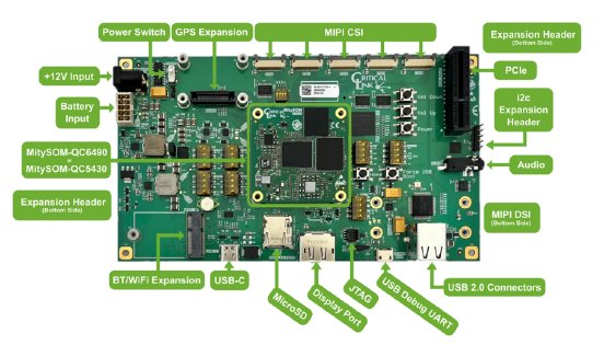 MitySOM-QC6490-5430-DevKit-Annotated-Image-Marketing_300dpi_1200x685.png.webp
