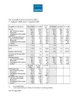 09-AG-Bilanz-Halbjahr09-auf einen Blick-d.pdf