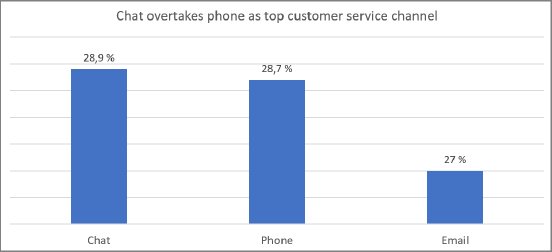 chat-overtakes-phone-diagram.png