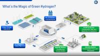TÜV SÜD: Zukunftschance Wasserstoff für Bayern nutzen
