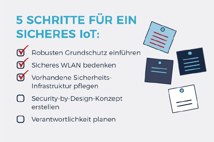 m2guard_IoT_Maßnahmen.jpg