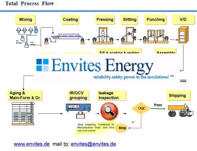 6ppm Linie Envites Energy.JPG