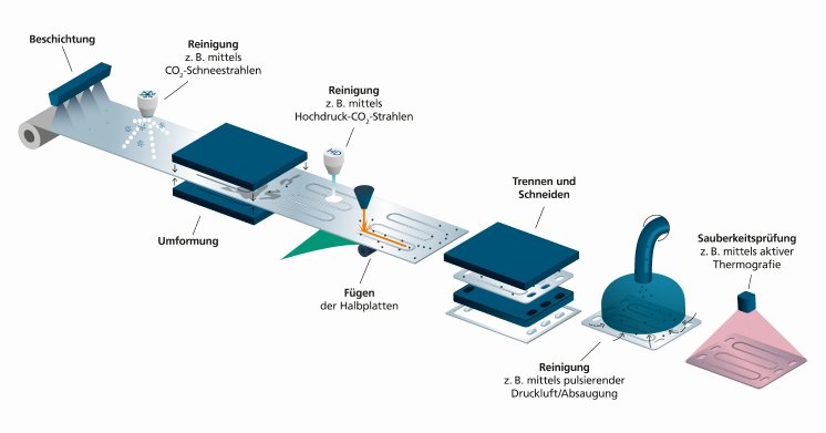 Fraunhofer IGCV_Prozesskette-BPP_IGCV_CMYK.jpg