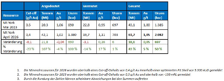 Tabelle 2.PNG