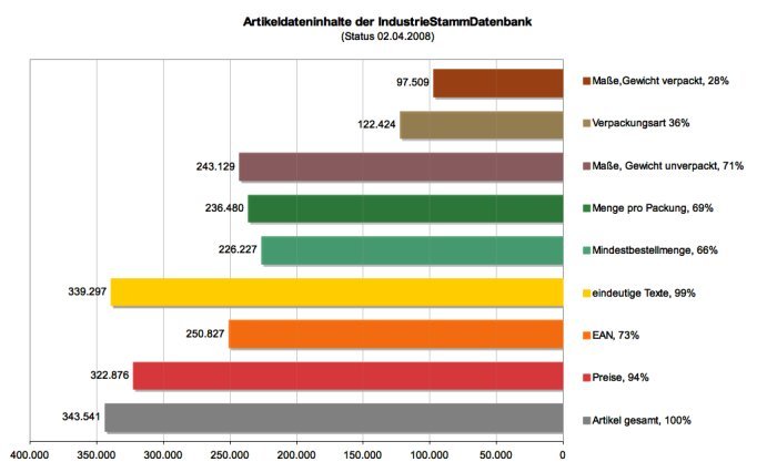 080410 Artikeldateninhalte.jpg