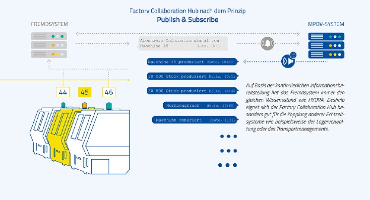 Factory-Collaboration-Hub_Grafik__DE_1000px.png