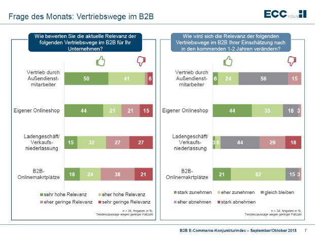 11_2018_Konjunkturindex_Relevanz_Vertrieb.PNG